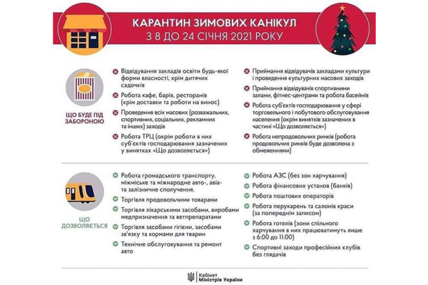 Карантин зимових канікул